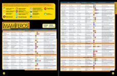 enciclopedia de los animales (national geografic kids)-lucy spelman-9788482986043