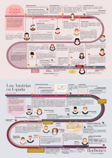 la historia contada con lineas del tiempo-9788419169051
