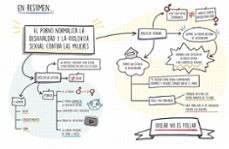 el porno no mola (menstruita)-anna salvia-cristina torron menstruita-9788419746856