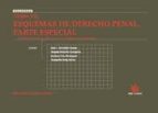 esquemas de derecho penal parte especial tomo vii-jose luis gonzalez cussac-9788498769616 esquemas de derecho penal parte especial tomo vii-jose luis gonzalez cussac-9788498769616